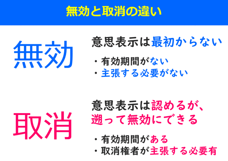 宅建はイラストで分かりやすく覚えよう！民法改正点③意思無能力 | 働きながら宅建に独学合格