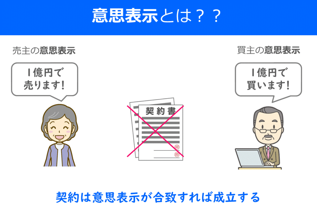 宅建はイラストで分かりやすく覚えよう 権利関係 意思表示 働きながら宅建に独学合格