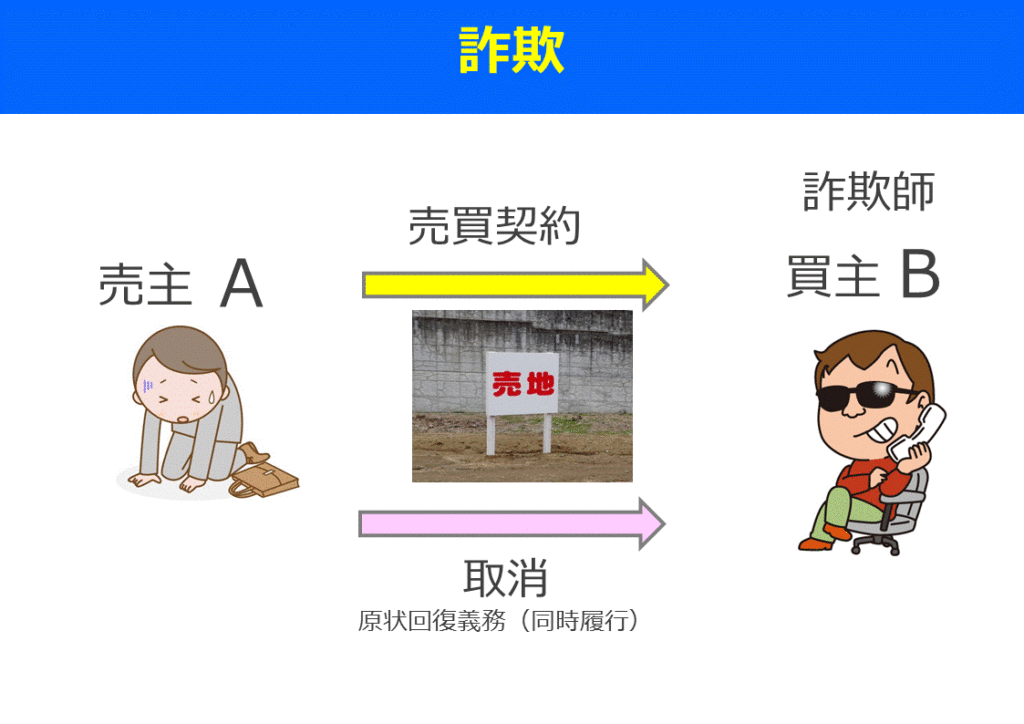 宅建はイラストで分かりやすく覚えよう 詐欺 働きながら宅建に独学合格