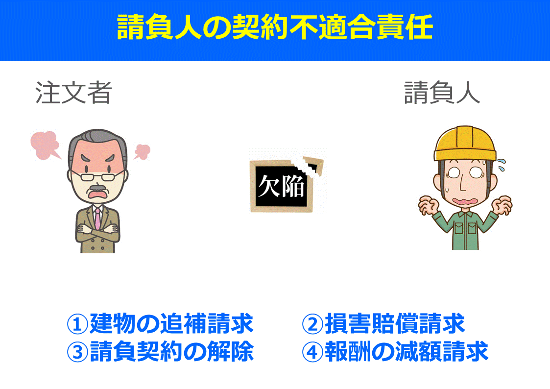 宅建はイラストで分かりやすく覚えよう 請負人の契約不適合責任 働きながら宅建に独学合格