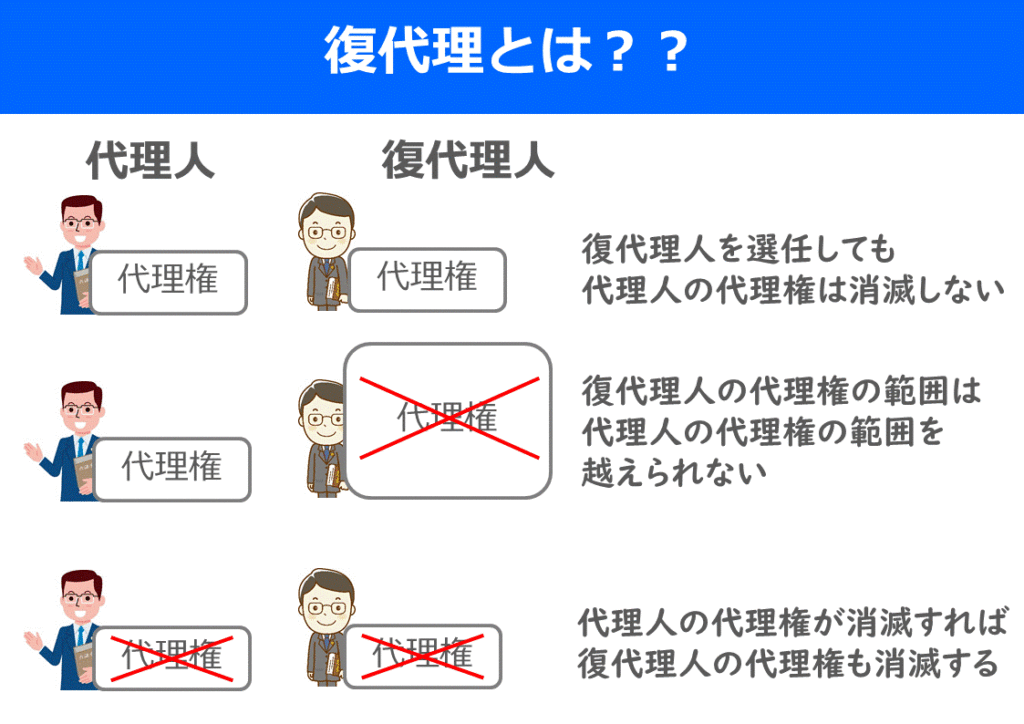 宅建はイラストで分かりやすく覚えよう 代理 復代理人の選任 働きながら宅建に独学合格