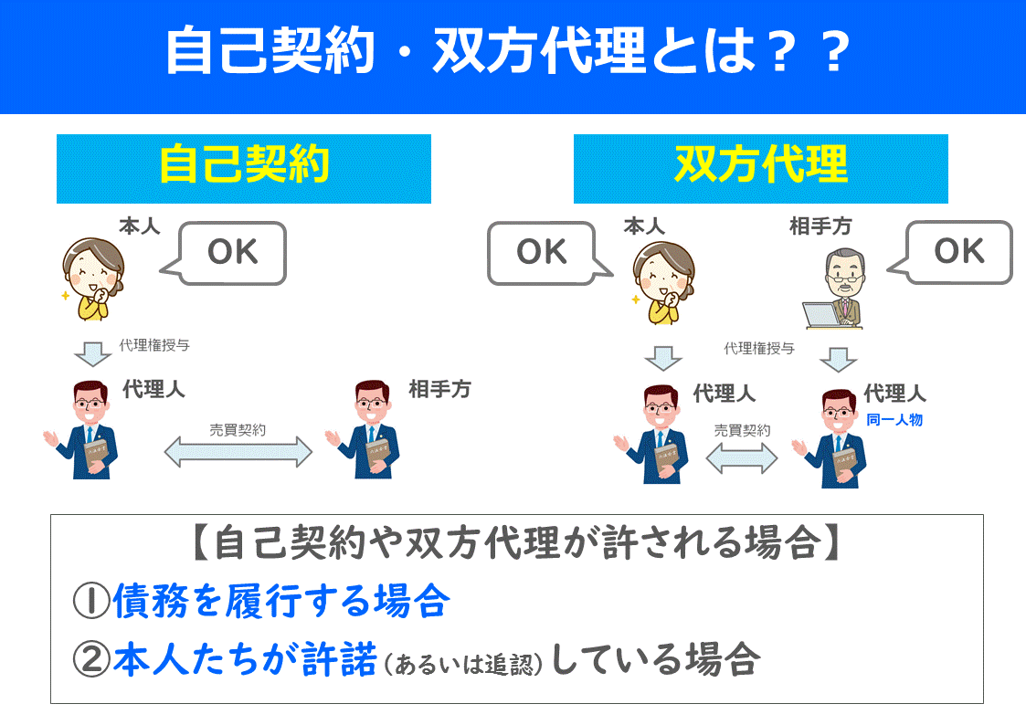 宅建はイラストで分かりやすく覚えよう 代理 自己契約 双方代理 働きながら宅建に独学合格