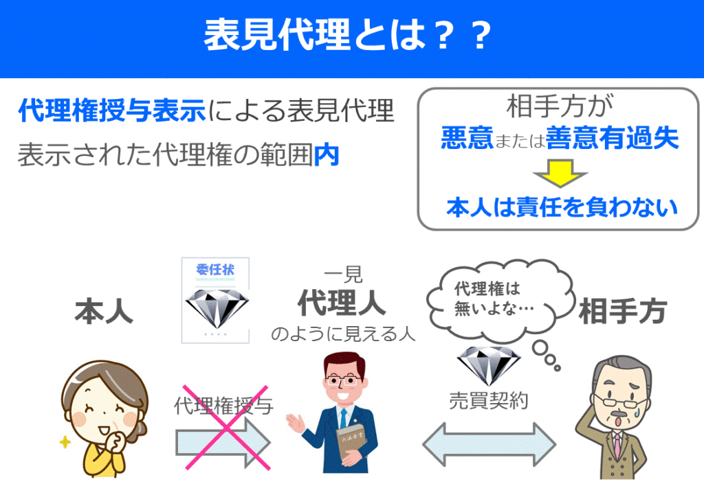 宅建はイラストで分かりやすく覚えよう 代理 表見代理 働きながら宅建に独学合格