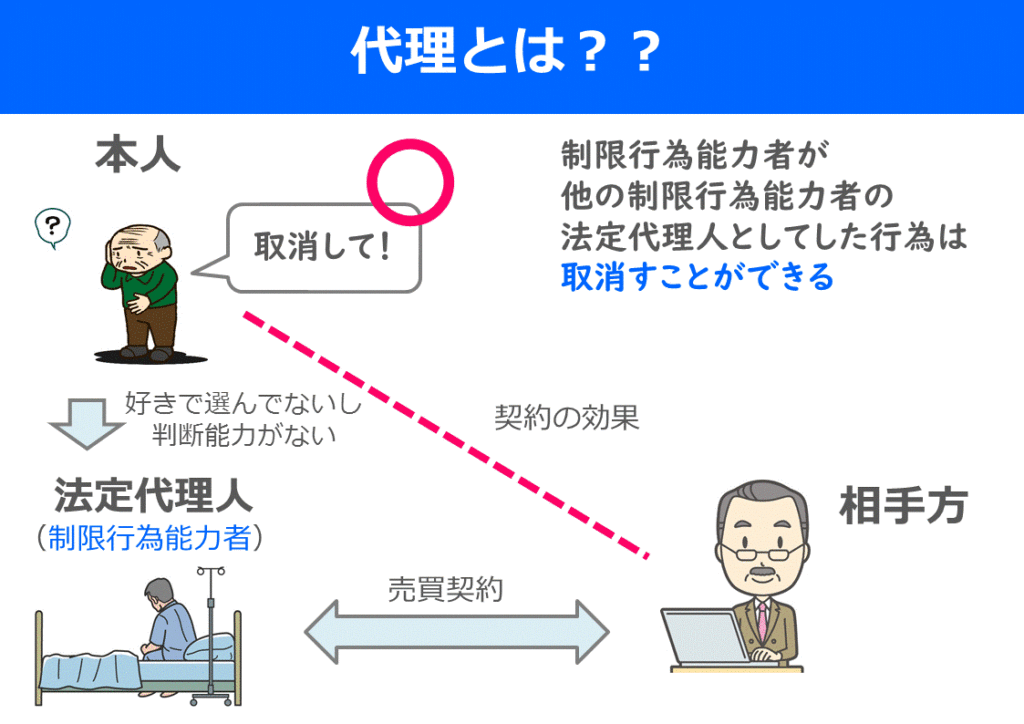 宅建はイラストで分かりやすく覚えよう 代理 代理人の行為 働きながら宅建に独学合格