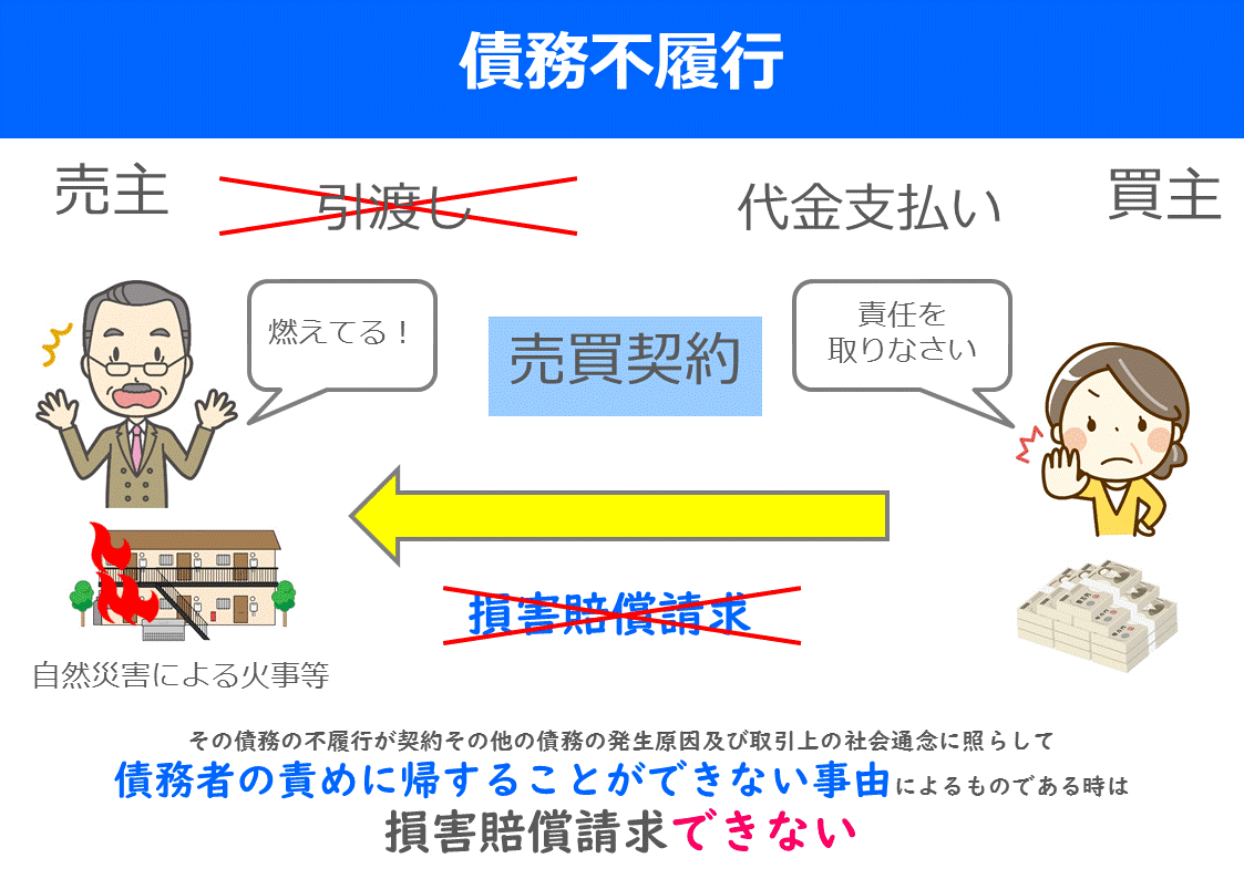 宅建はイラストで分かりやすく覚えよう 債務不履行による損害賠償 働きながら宅建に独学合格