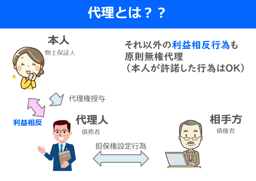宅建はイラストで分かりやすく覚えよう 代理 自己契約 双方代理 働きながら宅建に独学合格