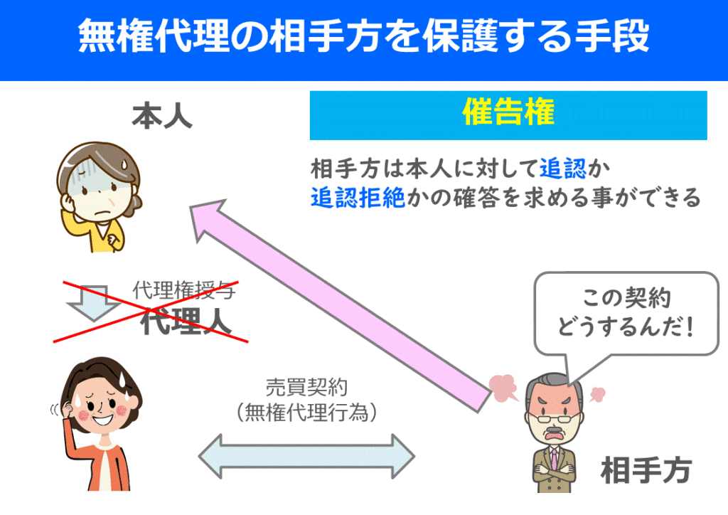 宅建はイラストで分かりやすく覚えよう 代理 無権代理人の責任 働きながら宅建に独学合格