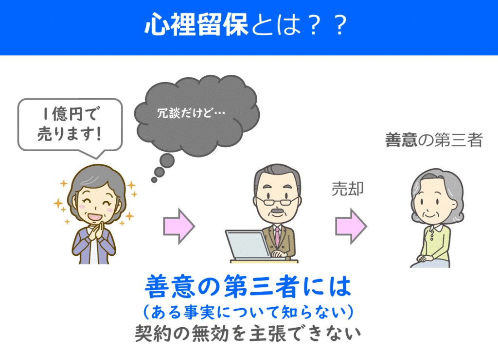 宅建はイラストで分かりやすく覚えよう 権利関係 意思表示 働きながら宅建に独学合格