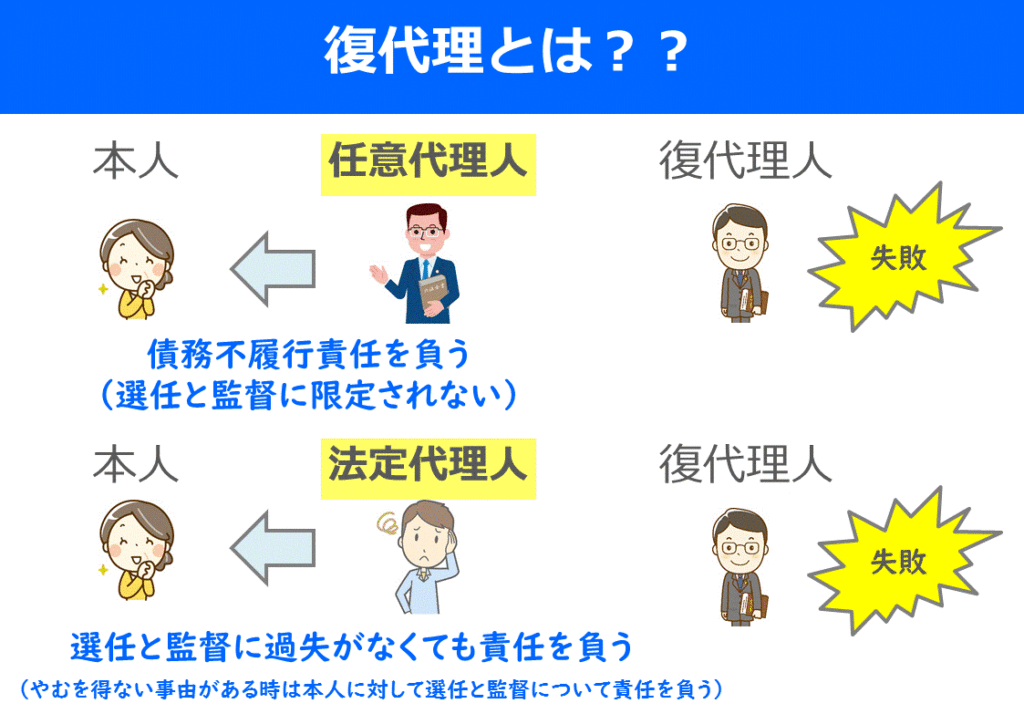 宅建はイラストで分かりやすく覚えよう 代理 復代理人の選任 働きながら宅建に独学合格