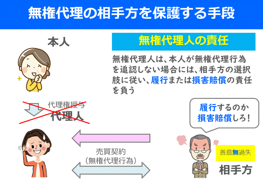 宅建はイラストで分かりやすく覚えよう 代理 無権代理人の責任 働きながら宅建に独学合格
